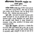 Baidyanath Chintamani Chaturmukh Ras with Gold Tablets Front Side leaflet showing composition per tablet