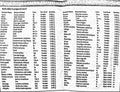 AVP Manasamithravatakam Tablet product showing the comprehensive ingredients table with Sanskrit names, botanical names, forms, parts used, and quantities for each tablet formulation | BodyStop