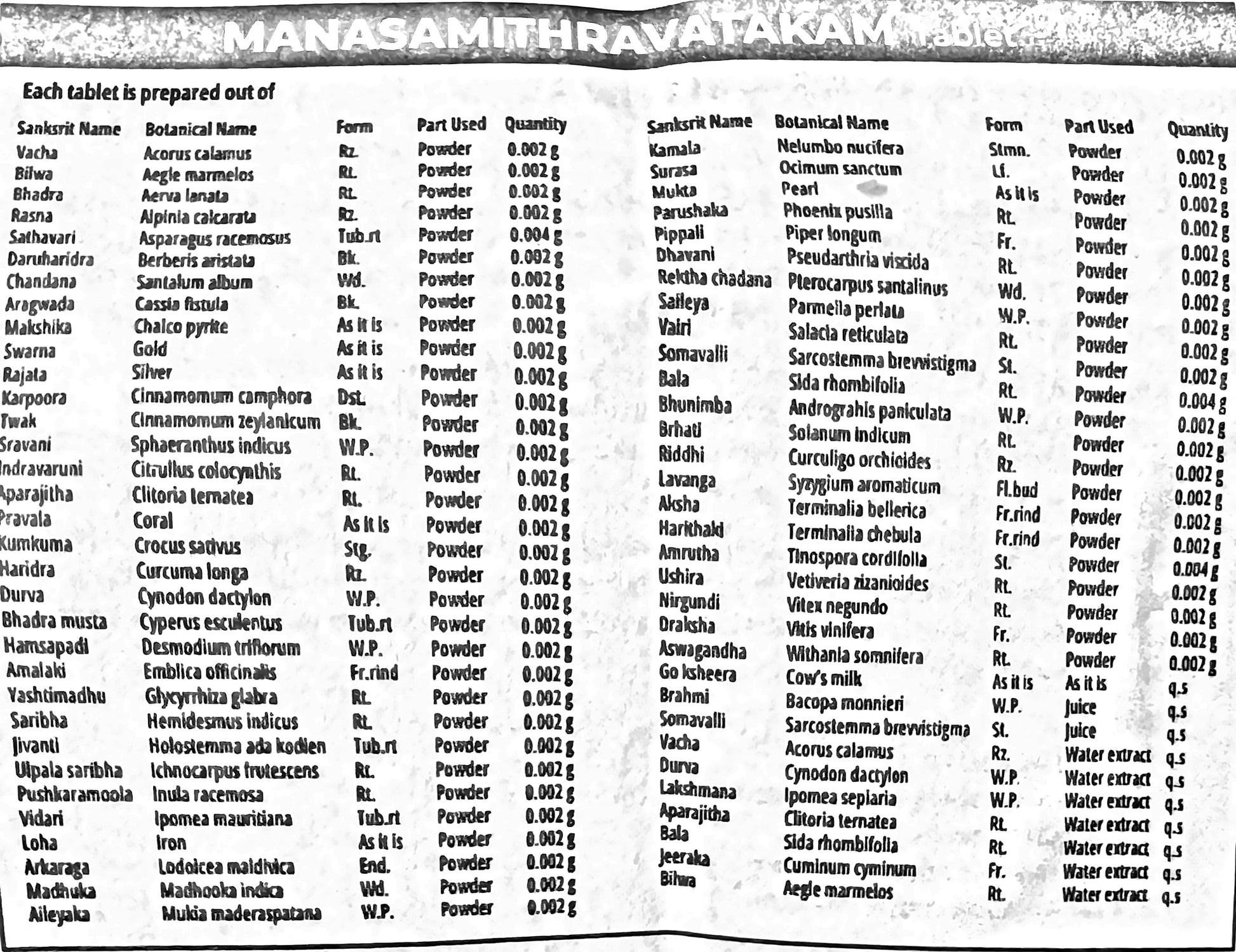 AVP Manasamithravatakam Tablet product showing the comprehensive ingredients table with Sanskrit names, botanical names, forms, parts used, and quantities for each tablet formulation | BodyStop